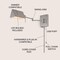 Jonathan Y Arlo 22" 1-Light Farmhouse Industrial Single Swing Arm Plug-In or Hardwired Iron LED Wall Sconce w/P JYL6015C - alternate 4