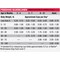 Native Level 4 Performance Nutrition 40 Lb. Dry Dog Food 3913 - alternate 2