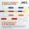 Jrex Safety Retractable Cone Bar Red/White, 72 in to 120 in Length CBR-JR-72/120-1 - alternate 2