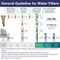 Ispring 4.5" x 20" Whole House Water Filter Replacement Set - Two Sediment and Four Carbon Block Cartridges F6WGB32B - alternate 2