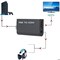 Sanoxy PS2 to HDMI Video Converter Adapter with 3.5mm Audio Output for HDTV Monitor US PPT-203240594110 - alternate 3