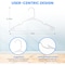 Simple Deluxe HealSmart Plastic Hangers, Space Saving Clothes Hangers with Non-Slip Shoulder Notches, White, 50PK HIHANGPLASTW01X50 - alternate 2