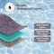 Lavish Home Waterproof Blanket King-Size Blanket for Kids, Pets, & Outdoors Throw for Bed, Couch, Chair & Car HT-THROW3-PRPL - alternate 5
