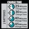 Makita Blower Kit w/Extra 2, 18V X2, 36V, Lxt Bl XBU02PT1 - alternate 6