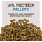 Kent Home Fresh 50 Lb. Goat Grow & Finish Feed Pellets 3816 - alternate 2