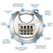 Squire Keyless discus-style padlock SQ-DCL1COMBI - alternate 3