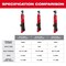 Milwaukee Tool Cordless Ratchet, 0.5 in 3054-20 - alternate 6