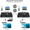 Siig SIIG Full HD HDMI Over IP Extender Kit - 120M - Over IP Networks - Many to Many - Supports HDBit-T CE-H23A11-S2 - alternate 3