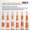 Jrex Safety 42 in Orange Channelizer Cone with (4) 6 in Engineer Grade Sheeting CHO42-JR-6-EG - alternate 3