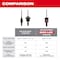 Milwaukee Tool 5pc. 3/8" QUIK-LOK Arbor Set 49-56-7545 - alternate 3