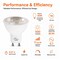 Euri Lighting PAR16 LED Bulbs, 7W, 500 lm, 50W Eq., 3000K, GU10, Dimmable, UL, 2PK EP16-7W5000eG-2 - alternate 1