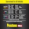 Prestone MAX 56/44 Antifreeze/Coolant 1 gal AF2850 - alternate 2