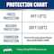 Peak 5050 PreDiluted 1 Gallon Bottle Green Single Use With All Chrysler Pre2000 Ford Pre2002 NACB53 - alternate 5