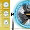 Edendirect Heavy Duty High Velocity Turbo Floor Fan, 16 in Blade Dia, 120V, 2,100/2,400/2,800 cfm IR-FANTD16 - alternate 4