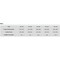 Factory 2 U Skylights Supreme Gold Level, Walkable Flat Roof Skylight 30" x 36" Triple glazed 805378 - alternate 3