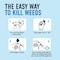 Roundup Killer + Preventer RTU Liquid 1.5 L 5324701 - alternate 3