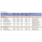 Scotch Packing Tape, 2.5 mil Thick, 1.9 in W x 109.4 yd L, 3 in Core Dia., Clear, 36 PK 373 - alternate 3