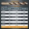 Powertec 1/2" Cobalt Drill Bits 6" Length, M35 HSS Jobber Length Twist Bits with 135 Deg Tip, 4PK QDB2012-P2 - alternate 2