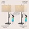 Jonathan Y Austin 25.5" 2-Light Farmhouse Industrial Iron LED Table Lamp w/USB Charging Port and Adjustabl, 2PK JYL1112A-SET2 - alternate 2