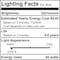 Bulbrite 40W Dimmable B10 Incandescent Light Bulbs, Clear, Medium E26 Base, 2700K, 225lu, 50PK 861087 - alternate 2
