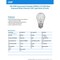 Feit Electric White A15 E26 (Medium) Filament LED Bulb Daylight 40 Watt Equivalence, 2PK BPA1540950WFIL2 - alternate 3