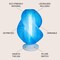 Jonathan Y Gema 13.5 in. Mid-Century Coastal Plant-Based PLA 3D Printed Dimmable LED Table Lamp, Clear Blue/Whit USA1009B - alternate 3