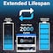 Mighty Max Battery ML55-12LI - 12 Volt 55 AH Deep Cycle Lithium Iron Phosphate (LiFePO4) Rechargeable Battery MAX3906495 - alternate 2