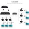 Siig SIIG 1x4 HDMI Splitter HDbitT over IP Extender - 120m Over Cat6 - Full HD 1080p at 60Hz CE-H25F11-S1 - alternate 4