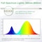 Ipower 40W LED Plant Grow Light Strips Full Spectrum for Indoor Plants with Auto ON/Off 3/9/12H Tim GLLEDXSTRIPSYLW40T - alternate 3