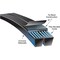 Gates Banded Narrow V-Belt, Super HC PowerBand, 8V4250, 8V, CR, 425 in, 2-1/8 in Top Width 2/8V4250 - alternate 2