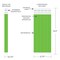 C-Line Products 3/4" x 10" Green DuPont Tyvek Security Wristbands, 100/PK 89103 - alternate 5