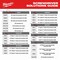 Milwaukee Tool Cushion Grip Screwdrivers Set, Box MT200-6 - alternate 7