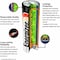 Energizer Energizer Max AA Alkaline Battery, 1.5V DC, PK24 E91 - alternate 2