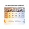 Philips LED Bulb A19 E26 (Medium) Daylight 100 Watt Equivalence Daylight 565416 - alternate 5