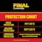 Peak Final Charge Pro-Series 1 Gal. Pre-Diluted Antifreeze/Coolant FPRB53 - alternate 3