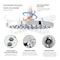 Supply Giant Shower Head, High Pressure Single Function Rainfall Showerhead, 2.5 GPM, 8in Face Diameter 74-902 - alternate 4