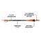 Black & Decker 6.5 Amp 9-1/2 ft. Pole Saw PP610 - alternate 2