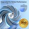 Ispring Upgraded 200 GPD Capacity, 5-Stage Under Sink Reverse Osmosis Water Filter System, Patented Easy- RCC2 - alternate 4