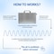 Edendirect 6000 sq. ft. Ion Generator Purifier for Home, 60000mg/h Odor Removal Ozone Generator with Timer ZR-ZS-BD10 - alternate 6
