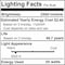 Bulbrite 2 ft. 3000K LED Dimmable Wraparound Light (120-277v), 2200 Lumens, White Finish 773500 - alternate 3