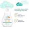 Baby Dove Sensitive Skin Care Hypoallergenic Fragrance Free Moisture Baby Lotion, 13 Ounce, 4PK 68275363 - alternate 6