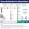 Ispring Water Systems Whole House Water Filter Replacement Set, One Carbon Block Cartridge and One Lead Reducing Cartridge F2WGB22BPB - alternate 3