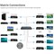 Siig HDMI 2.0 OVER IP RECEIVER, RECEIVES 4K60HZ VIDEO OUTPUT VIA CAT6 CABLE IP NETWOR CE-H25C11-S1 - alternate 3