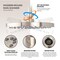 Supply Giant Shower Head, High Pressure Single Function Rainfall Showerhead, 2.5 GPM, 8in Face Diameter 74-902-O - alternate 3