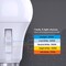 Feit Electric Feit A19 E26 (Medium) LED Motion Activated Bulb Adjustable White 100 Watt Equivalence 1 pk OM1005CCTMMLED - alternate 7