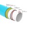 Power Sentry 5/8 in ID x 15 ft L Drinking Water Hose, PVC Tube, Blue RVHL-15 - alternate 4
