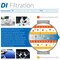 Ispring 10"x2.5" Standard 1-Year Water Filter Replacement Cartridges with Deionization Filters, 9-piece F9D - alternate 3