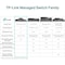 Tp-Link SWITCH TL-SG1218MPE - alternate 2