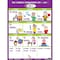 Poster Pals Irregular Verb Poster Set, Spanish, 7-Piece Set PS33 - alternate 3
