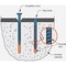 Simpson Strong-Tie Titen Turbo 3/16''x2-3/4'' Hex-Head Concrete & Masonry Screw Blue, 25 Ct. TNT18234HC25 - alternate 3